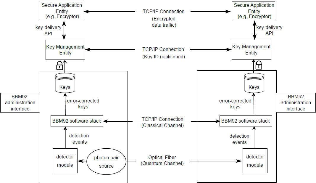 _images/QKDengine_summarized_2-nodes.png